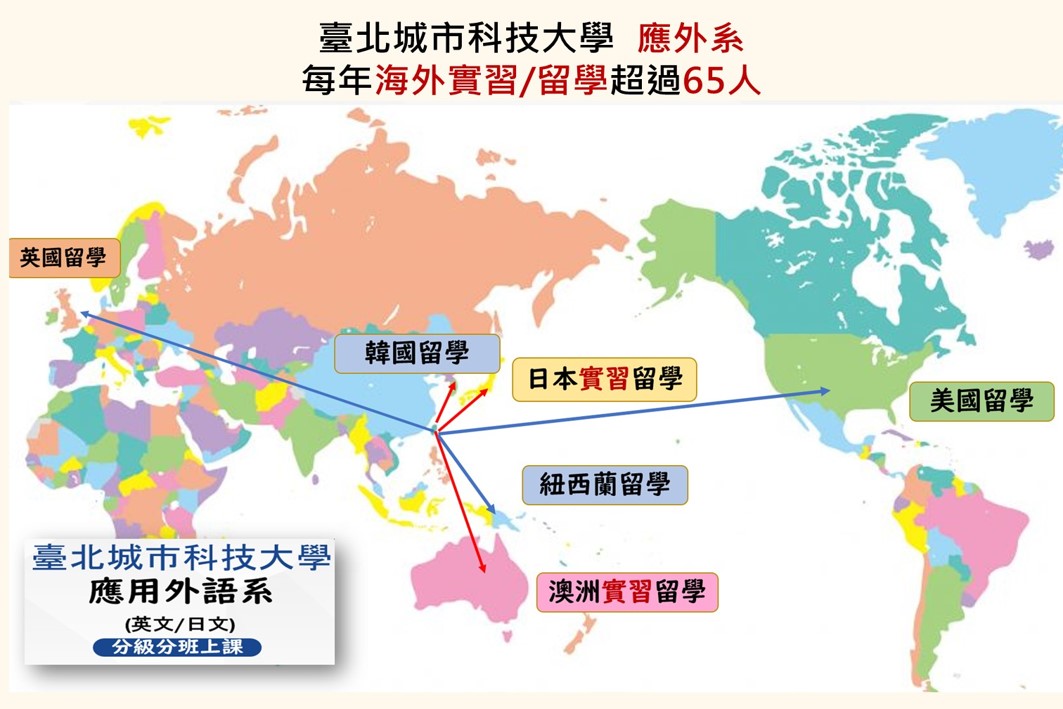 應外系學生錄取紐西蘭、韓國留學