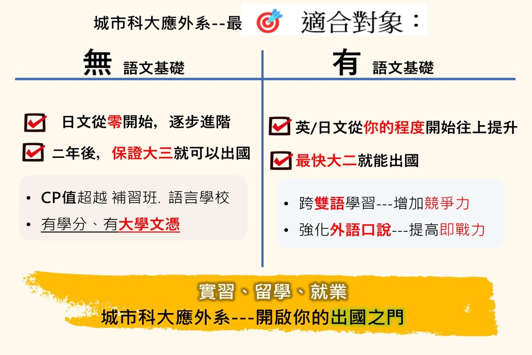 2025應外系留學榜單