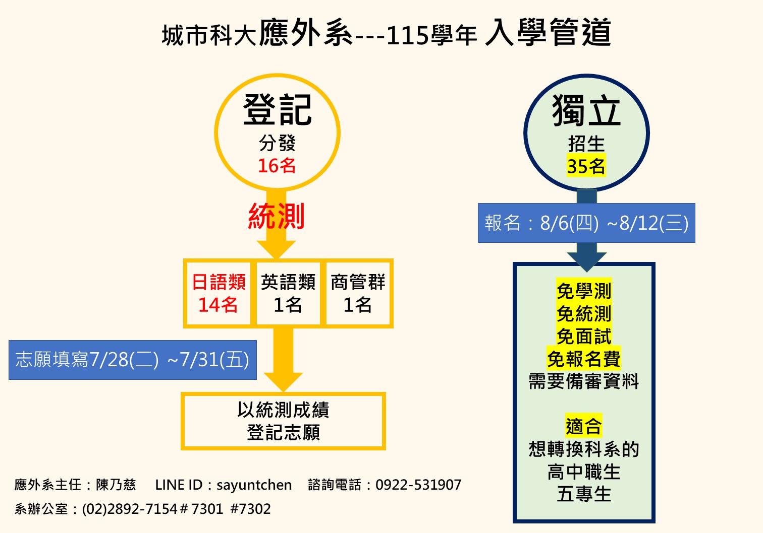 20260727B-入學管道分發獨立