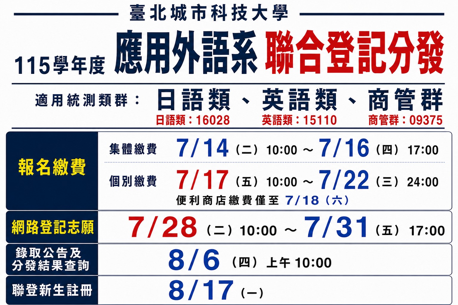 獨招分發
